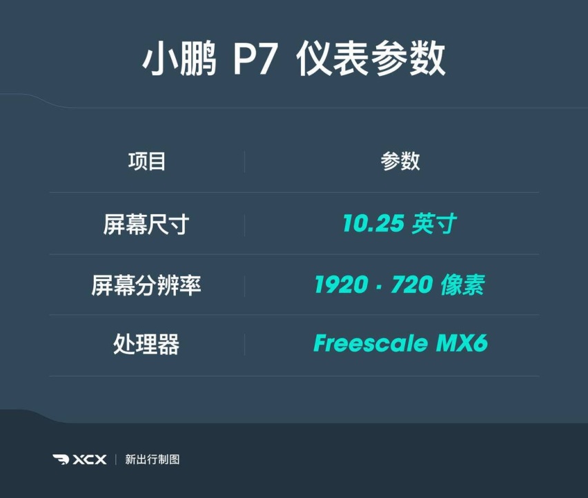 高规格硬件到底好不好用 深度体验小鹏 P7 车机系统