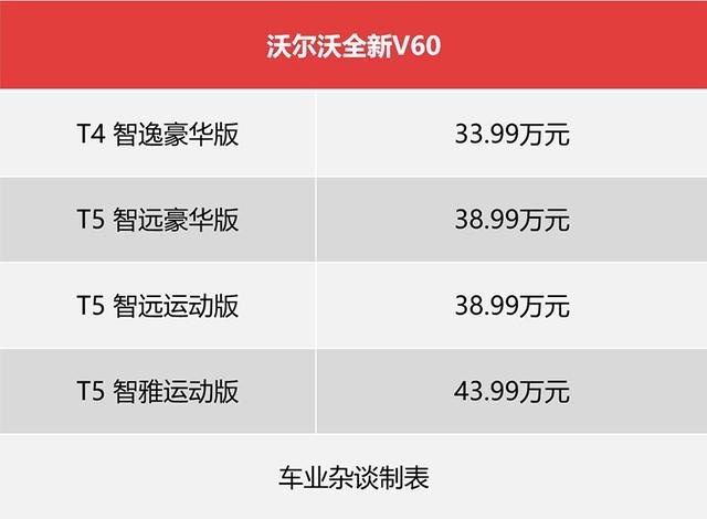 沃尔沃V60上市，这是你想要的“瓦罐”吗？