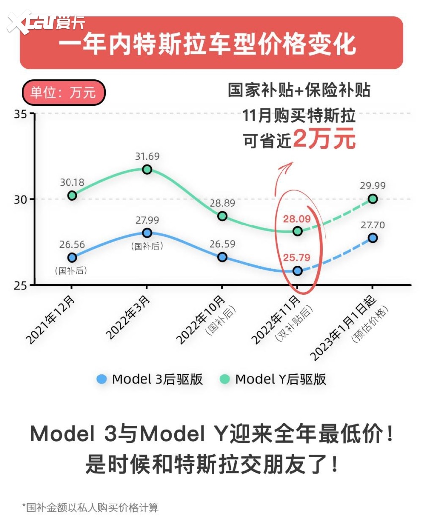“给活力「春」城充个「电」”长春摩天活力城特斯拉体验店开业
