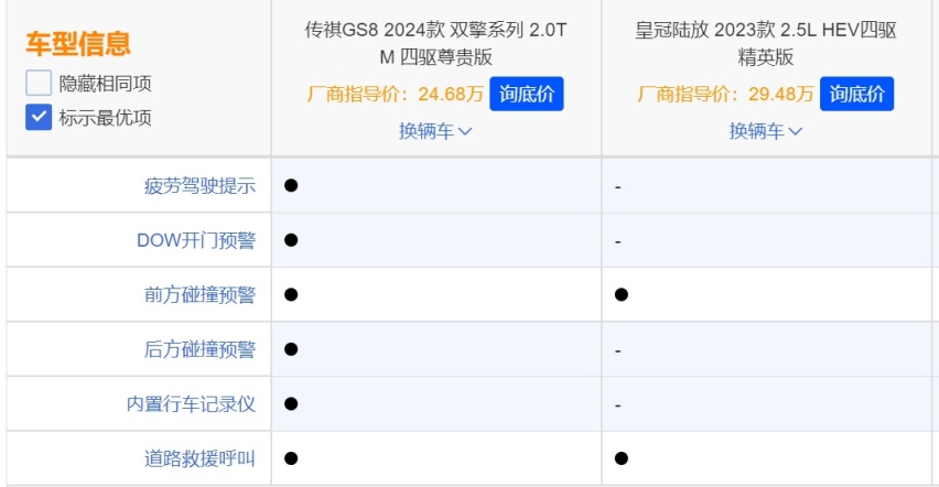 在这款中国品牌SUV面前，戴着“皇冠”的陆放也不香了？