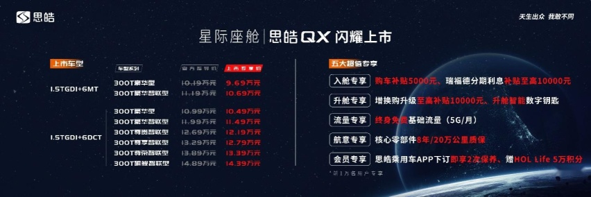 9.69-14.39万元，年轻人的“星际座舱”  思皓QX闪耀上市