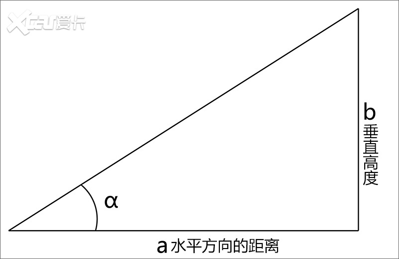 不能上天也不能贴墙上最大爬坡度100原来是这个意思