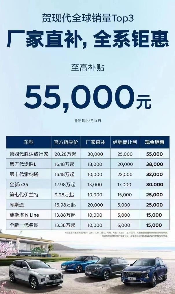 北京现代全系车型优惠,优惠最大的胜达旅行家居然不是最优选?