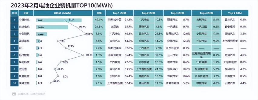 2月我国动力电池装车量同比增长60.4%