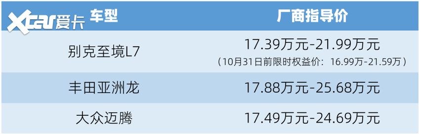 B级车市场变天了？至境L7/迈腾/亚洲龙新老B级车对决