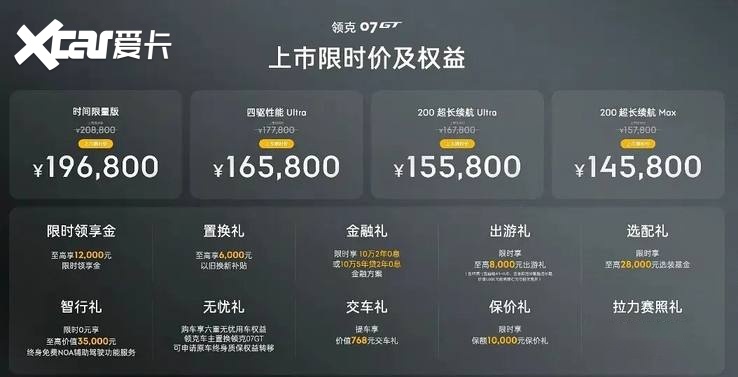 【E汽车】领克07GT上市 权益后售14.58万起