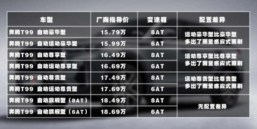 用智能驾驭硬派SUV 奔腾T99家用需求攻略