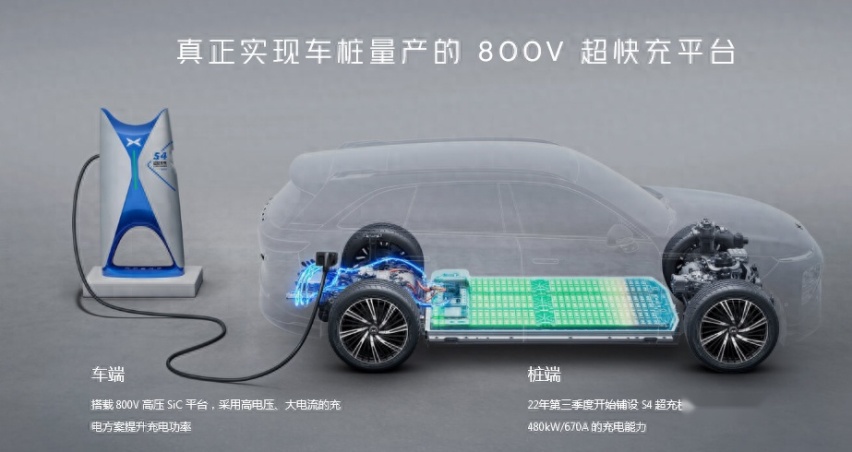技术：电动车400V、800V、900V电压架构有何差异，哪个更好