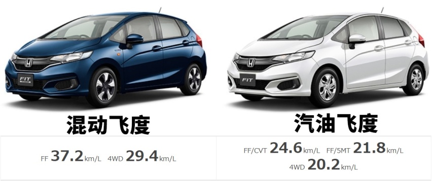 一年能省大半油钱，才3L/100km油耗的新飞度有人买吗？