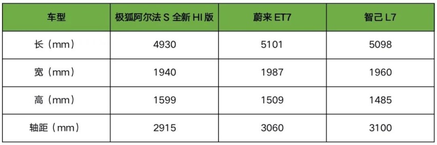华为智能驾驶+鸿蒙座舱加持！极狐阿尔法S全新HI版值不值？