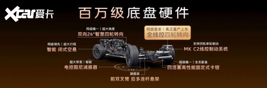 kaiyun体育网页版科技拉满2598起万元智己LS8开启预售(图9)