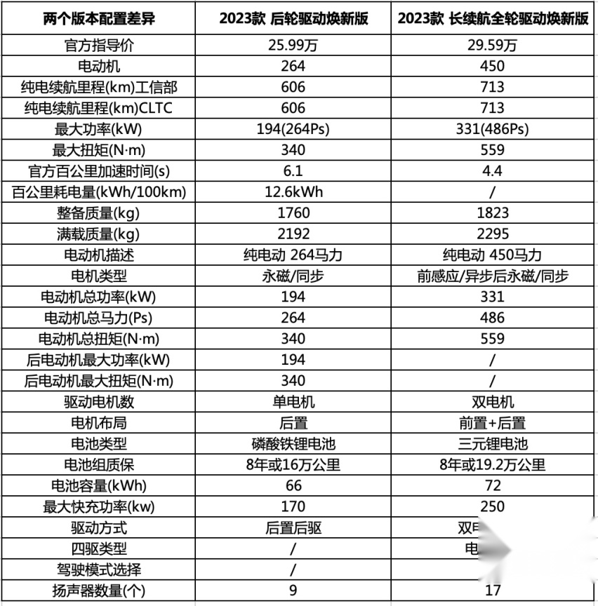 一文深度解读新款特斯拉Model 3，帮你Get所有新「技能」