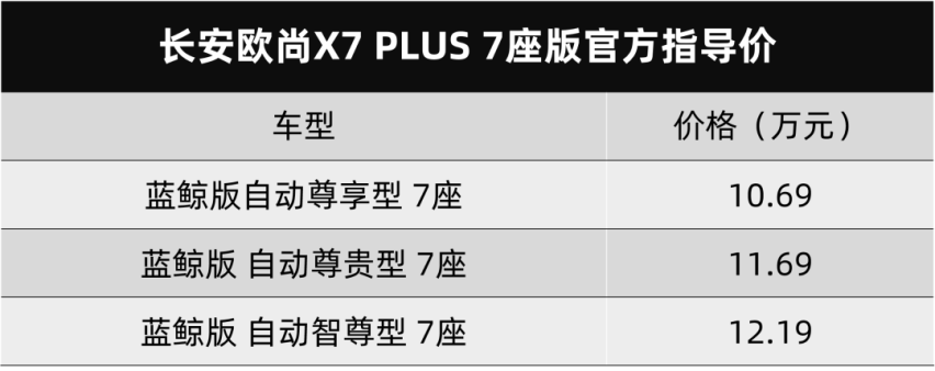 比亚迪唐DM-p开启预售，长安欧尚X7PLUS 7座版上市…丨今日车闻