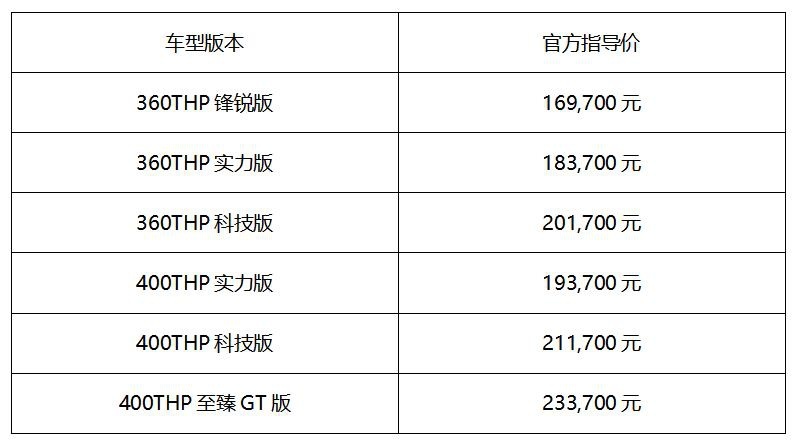 核心配置全系标配，用实力说话为什么全新4008值得入手？