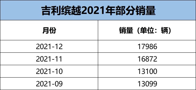 这也太战斗了吧!和三缸机说拜拜,新款吉利缤越曝光