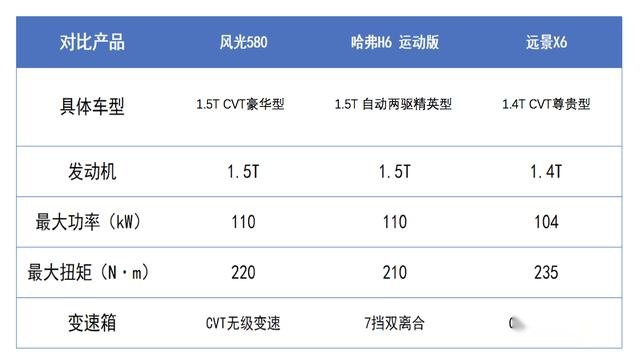 汽车圈演绎中国SUV“三国杀”，看谁赢得更漂亮！
