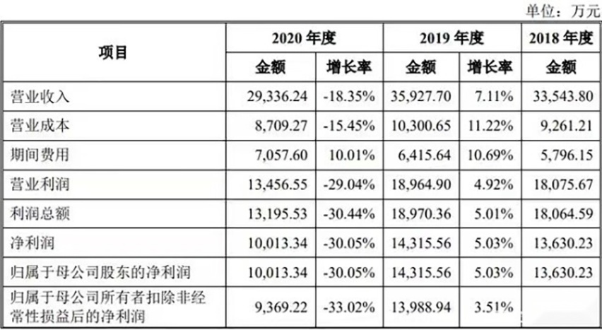 中汽研创盈利新招 碰撞测试还能信吗