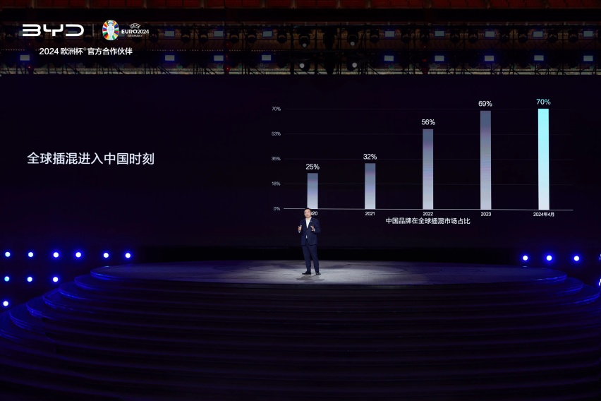 全球混动进入新时代，比亚迪第五代dm技术发布