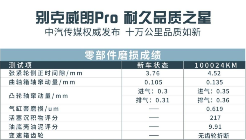 10万公里依旧如新 买一辆别克威朗Pro 究竟多少年才能换新车？