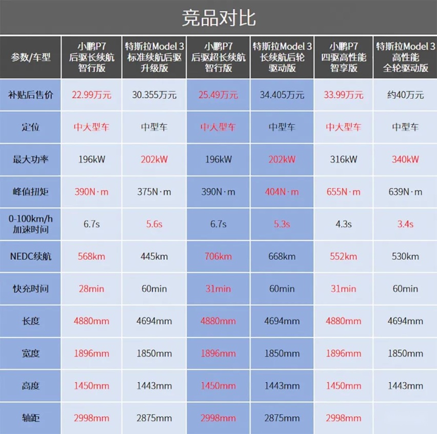 有一说一，准备买这些车的，建议你考虑国产品牌！