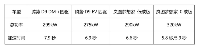 出手就是“王炸”，长超5米3配空悬，岚图梦想家有4万综合补贴