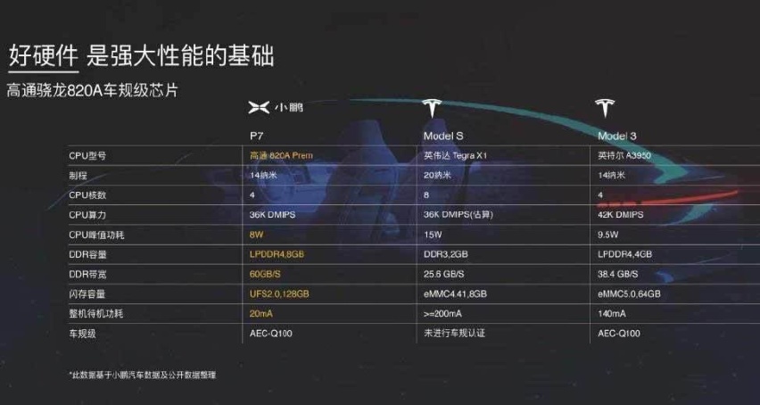 高规格硬件到底好不好用 深度体验小鹏 P7 车机系统