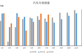 2022下半场，新能源汽车发展继续加速