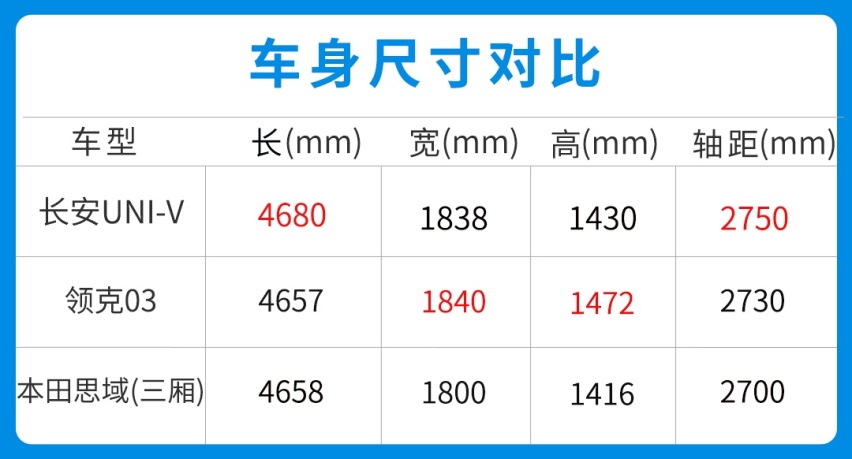 长安UNI-V官图曝光 预计11万多起售 还有2750mm轴距