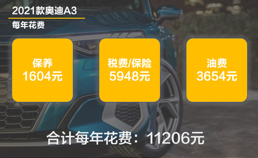 【帮你选车】战斗气息十足 空间提升显著 全新奥迪A3用车成本
