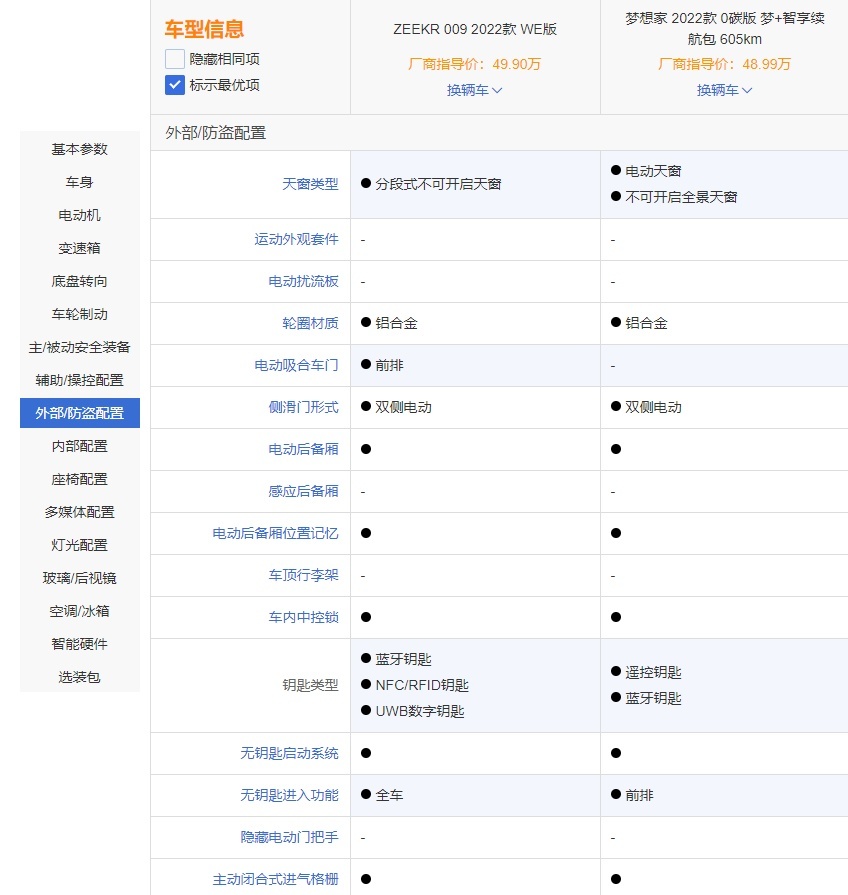 高端中大型MPV二选一，极氪009对比岚图梦想家
