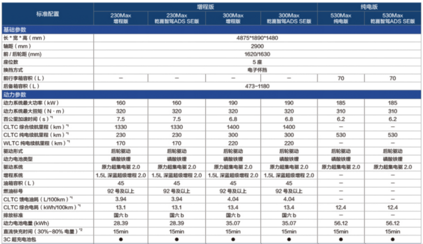 深蓝L07上市15.19万起，增程与纯电都有，还要什么雅阁？