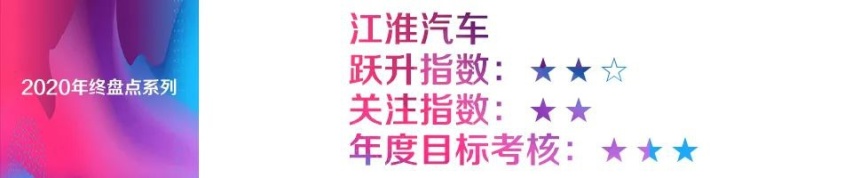 汽车品评| 年终盘点系列之八：2020年度风云汽车企业榜