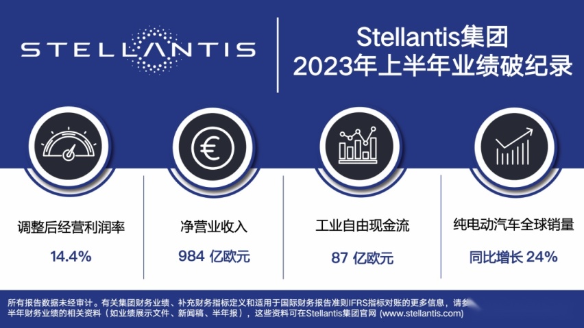 独创合资模式布局海外市场，零跑汽车的这一招绝了？