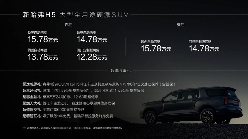 12.28万-15.78万元,新哈弗H5火爆出圈