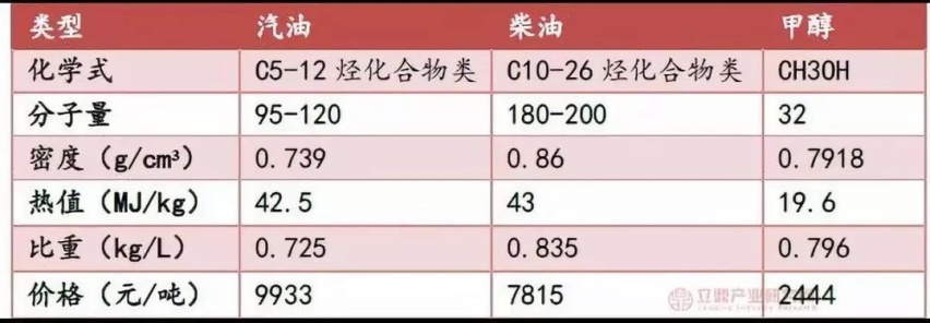 甲醇汽车或将成为中国车企走出去的另一突破口