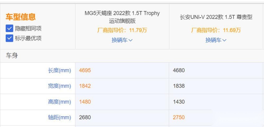 MG5天蝎座和长安UNI-V 你是谁的粉丝？