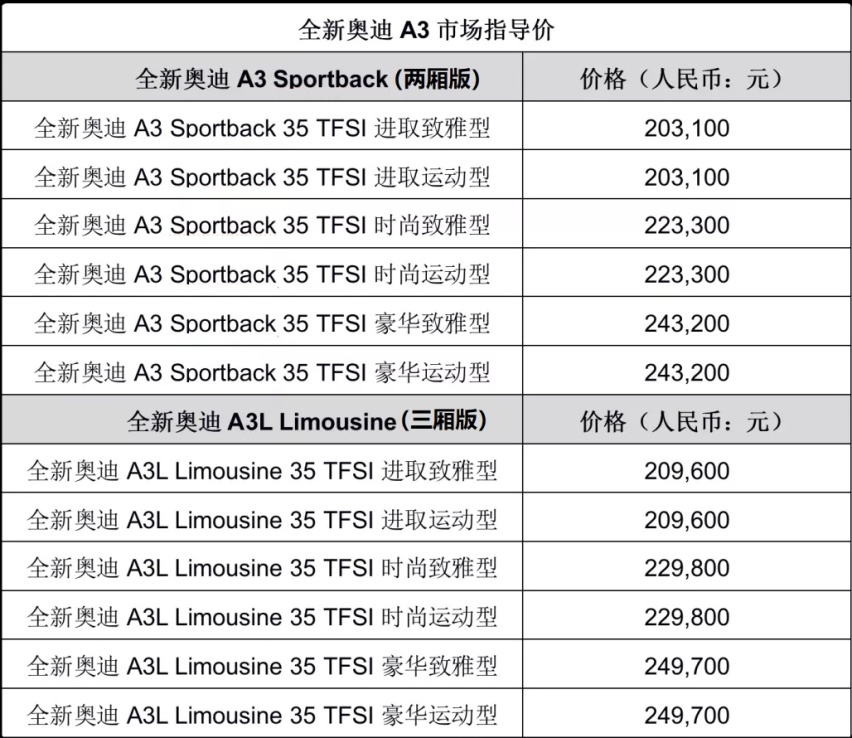 20.31万起售，最便宜奥迪换代，全新A3会比思域“香”吗？