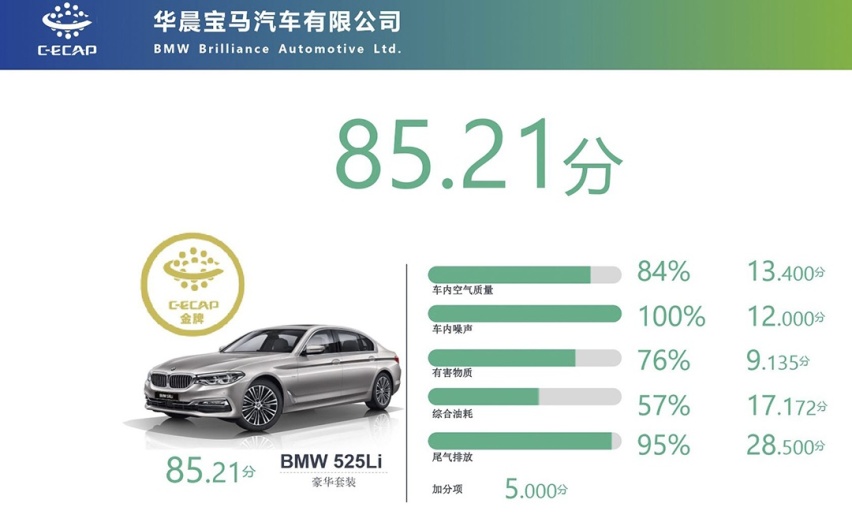 击败大部分对手！8.79万起这3款车拿下重磅大奖