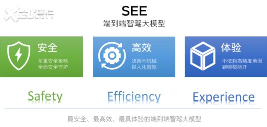 魏建军的周末：智驾游重庆，挑战智驾上限