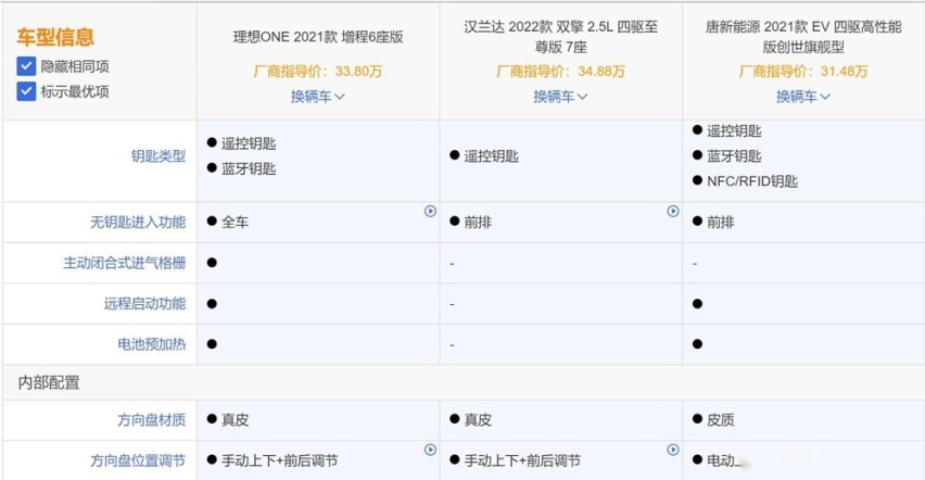 理想ONE到底值不值得买：对比一下唐新能源和汉兰达就知道了