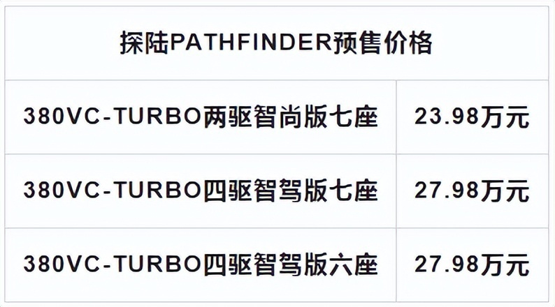 价格遭泄露！东风日产探陆PATHFINDER连夜开启预售