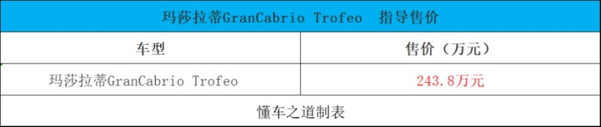 玛莎拉蒂GranCabrio Trofeo | 一周新车