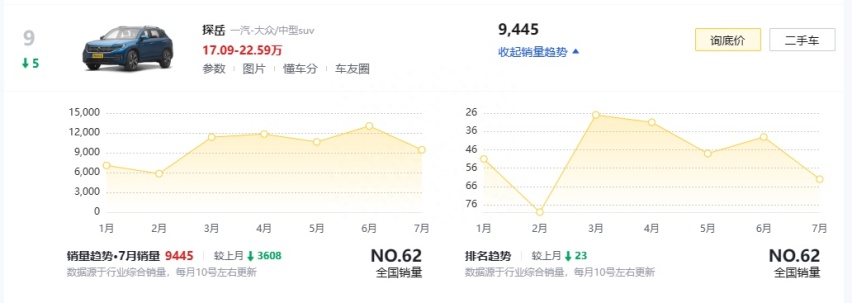 探岳推出黑火山版，设计感是有了，只是“黑化”还能刺激购买吗？