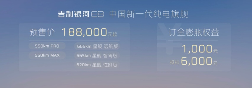 起步即高配!吉利银河E8五大版型配置梯度曝光