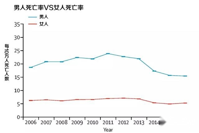 中国交通事故最详统计哪个省份死亡率最高哪些人最容易死