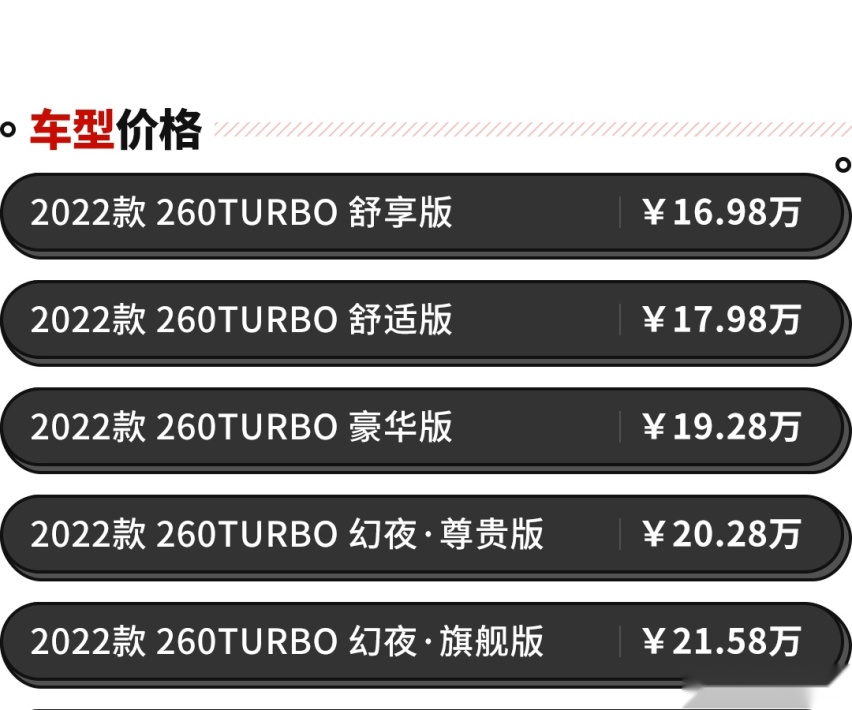要咬牙上混动吗？这款本田雅阁最多人买 但怎样选才最划算？