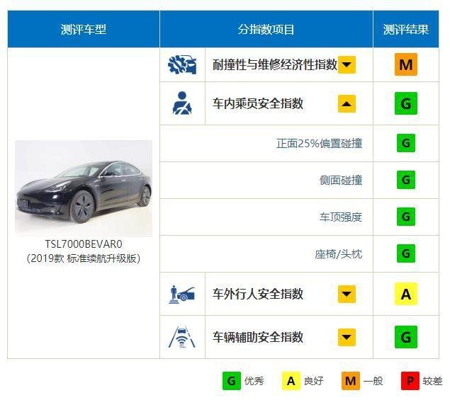 时速80km/h撞柱子 这些国产新车敢吗？