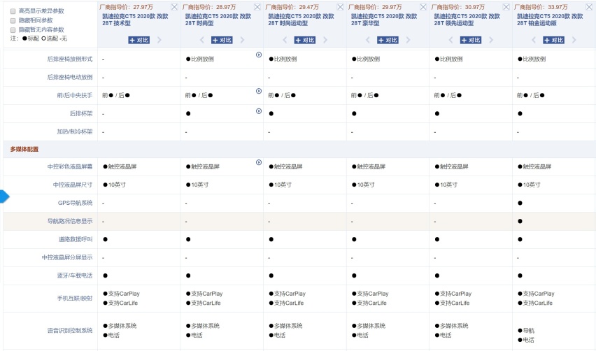 综合优惠4.5万！2.0T+10AT，凯迪拉克CT5咋选？