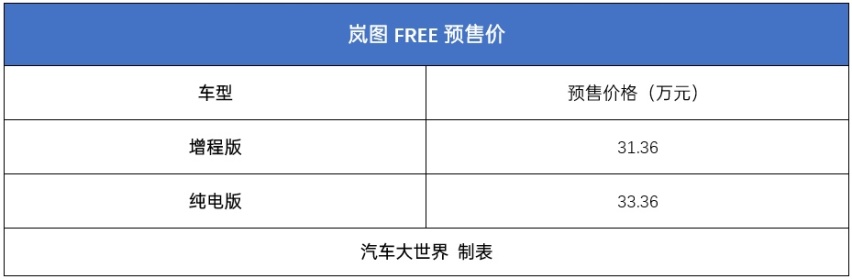 预售价31.36万起 岚图FREE实力如何？