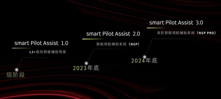 BRABUS领衔，加速全球化运营的smart引爆成都车展